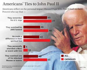 Papacy not automatic path to sainthood - Catholic Herald